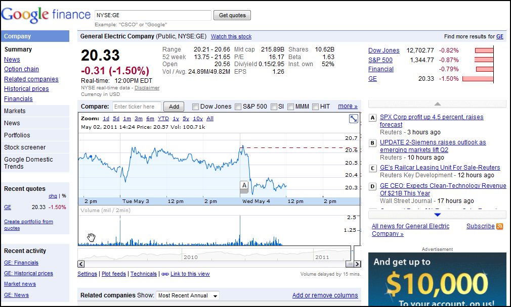 Picture of GE Online - Best and Trusted GE Finance Online Resources